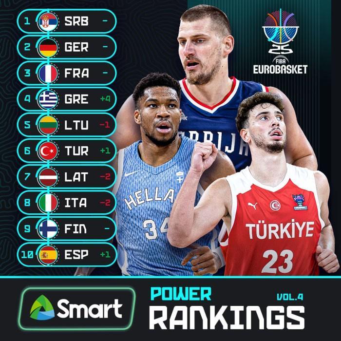 开云在线-欧锦赛热身赛数据：塞尔维亚&amp;amp;芬兰均得分破百 意大利场均仅失70分